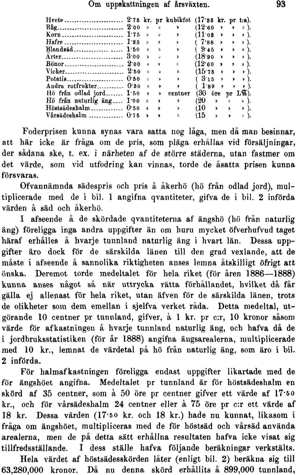Hö frän odlad jord 1'50 t» centner (30 öre pr I/tt). Hö Mn naturlig äng 1'00» >» (20»»» ). Höstsädeshalm 0'50»»» (10 > > ). Vårsädeshalm 0'75 > > t (15» >» ).