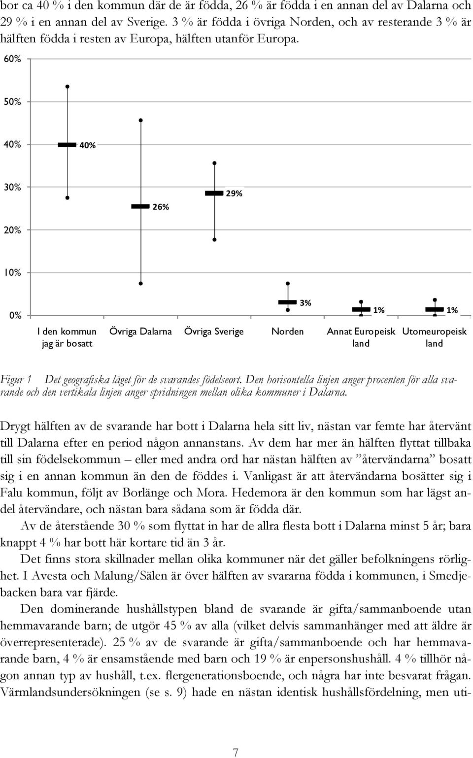 60% 50% 40% 40% 30% 20% 26% 29% 10% 0% I den kommun jag är bosatt Övriga Dalarna Övriga Sverige Norden Annat Europeisk land 3% 1% 1% Utomeuropeisk land Figur 1 Det geografiska läget för de svarandes
