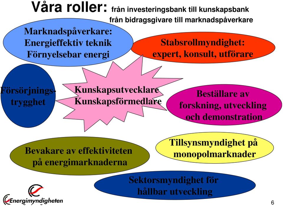 Försörjningstrygghet Kunskapsutvecklare Kunskapsförmedlare Beställare av forskning, utveckling och