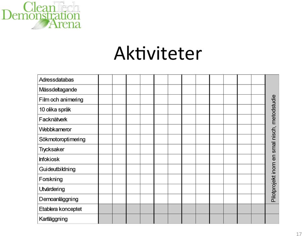 Infokiosk Guideutbildning Forskning Utvärdering Demoanläggning