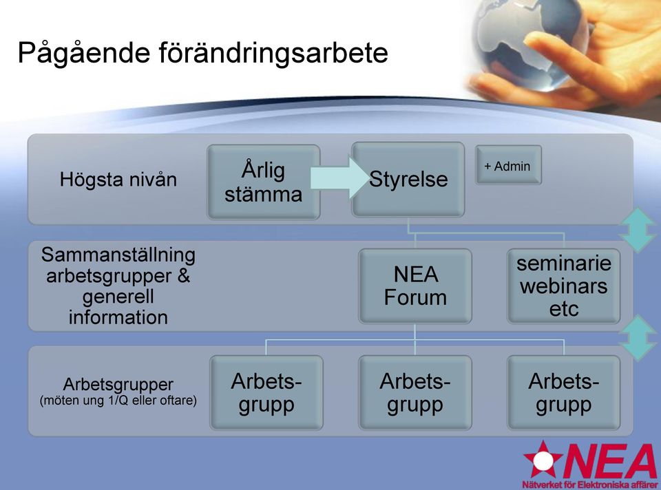 information NEA Forum seminarie webinars etc Arbetsgrupper