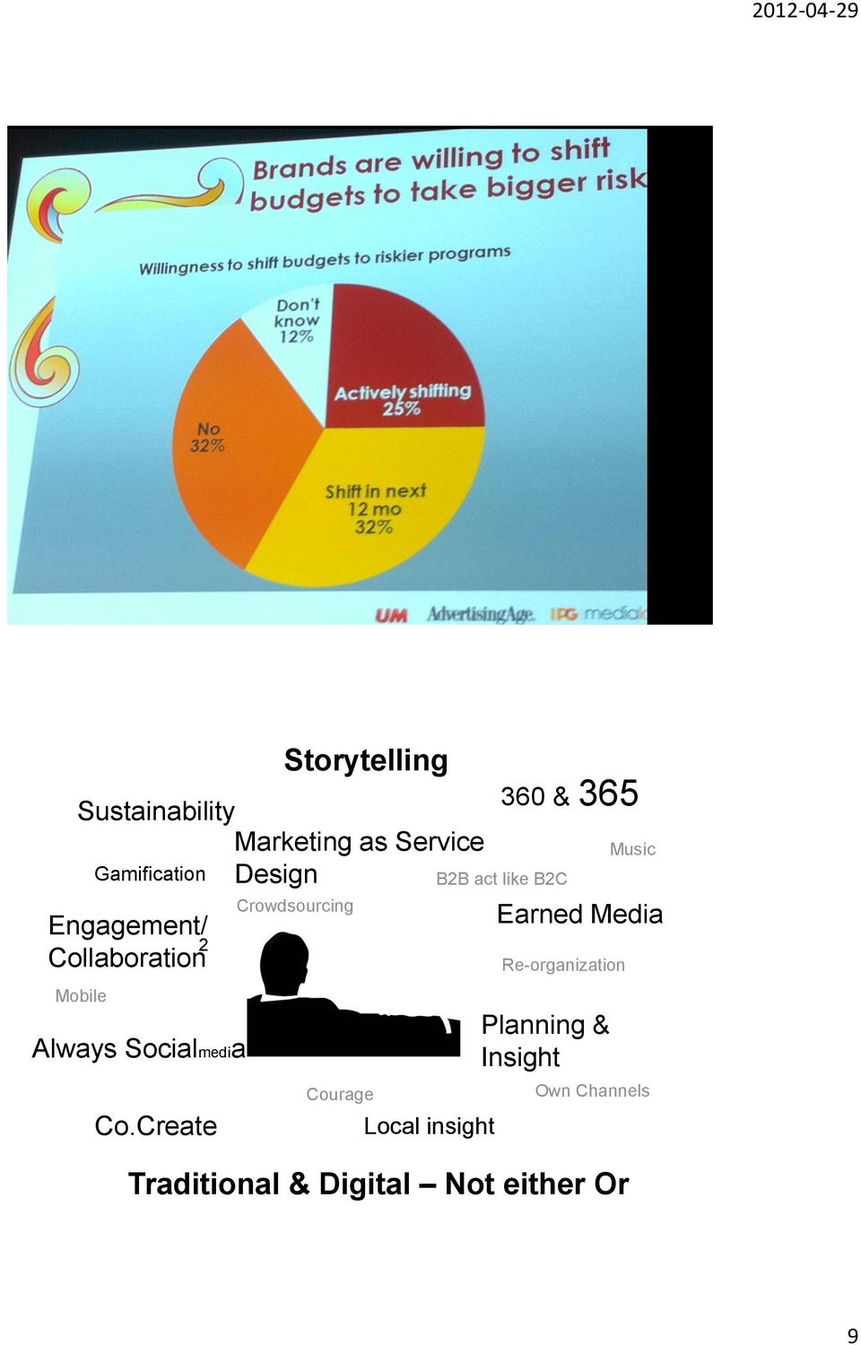 Create Crowdsourcing Courage Local insight 360 & 365 B2B act like B2C