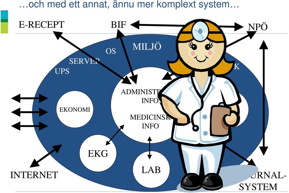 SKYDD NÄTVERK EKONOMI ADMINISTRATIV INFO