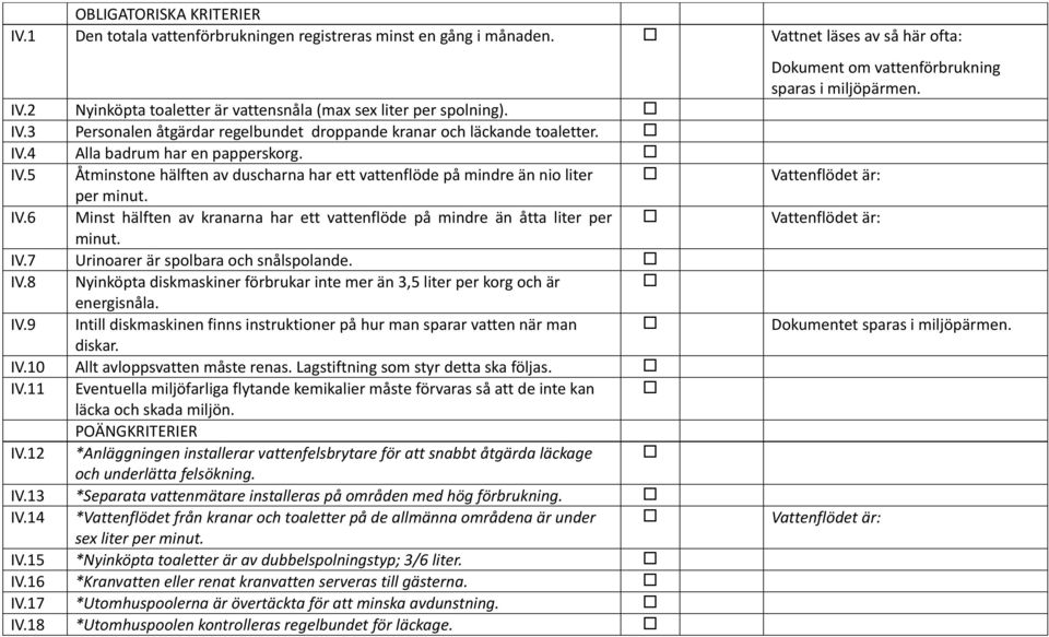 IV.7 Urinoarer är spolbara och snålspolande. IV.8 Nyinköpta diskmaskiner förbrukar inte mer än 3,5 liter per korg och är energisnåla. IV.9 Intill diskmaskinen finns instruktioner på hur man sparar vatten när man diskar.