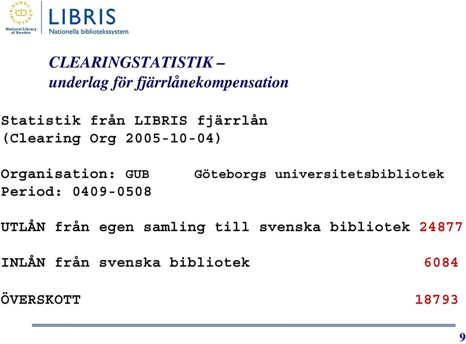 0409-0508 Göteborgs universitetsbibliotek UTLÅN från egen samling till