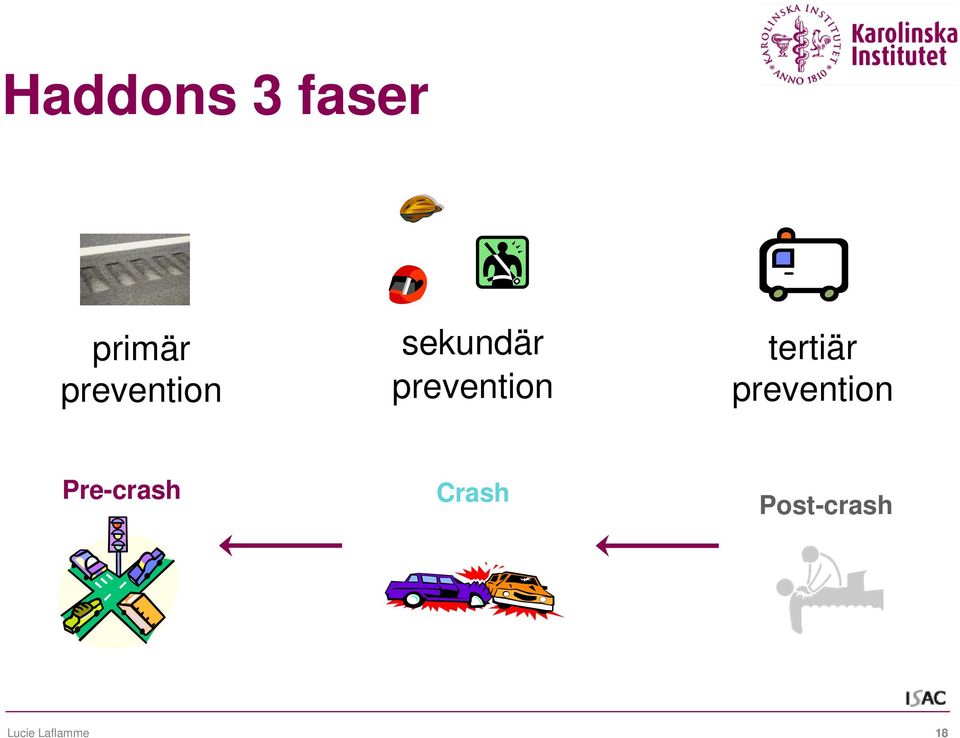 prevention tertiär prevention