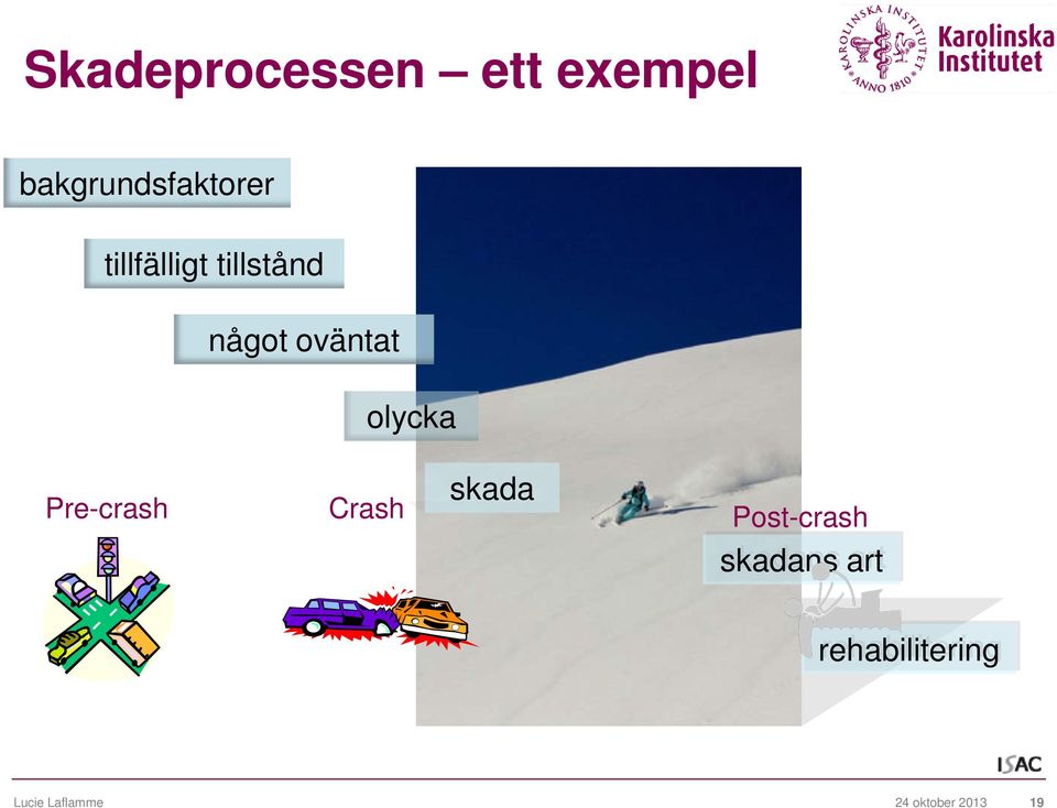 skada Pre-crash Crash Post-crash skadans art