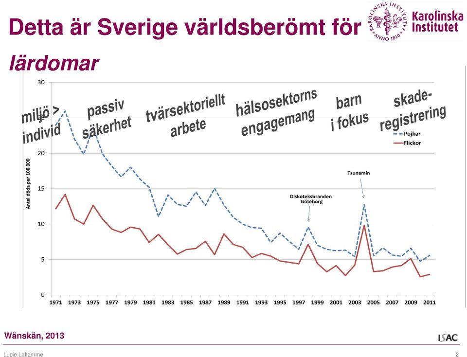 lärdomar Wänskän,