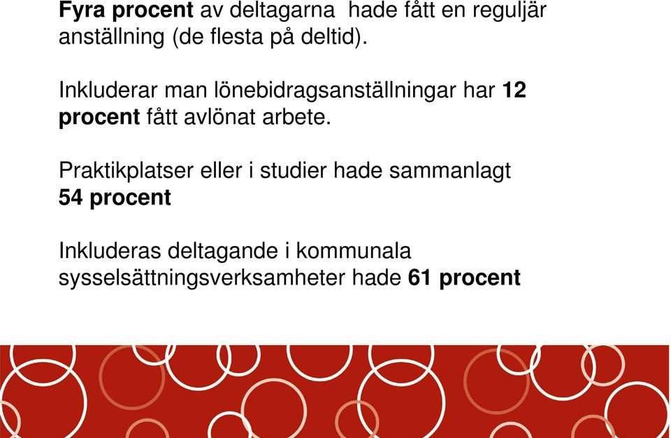 Inkluderar man lönebidragsanställningar har 12 procent fått avlönat