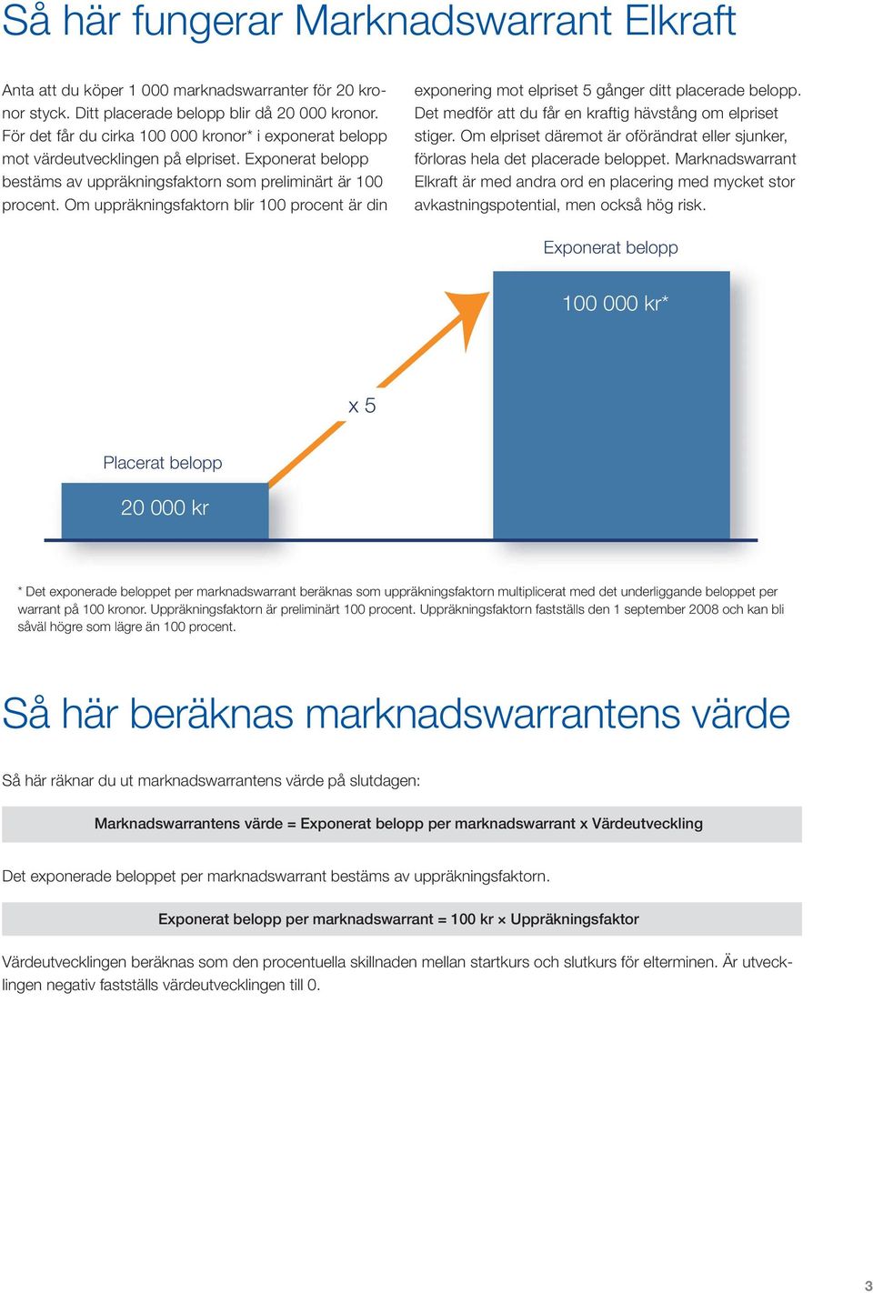 Om uppräkningsfaktorn blir 100 procent är din exponering mot elpriset 5 gånger ditt placerade belopp. Det medför att du får en kraftig hävstång om elpriset stiger.