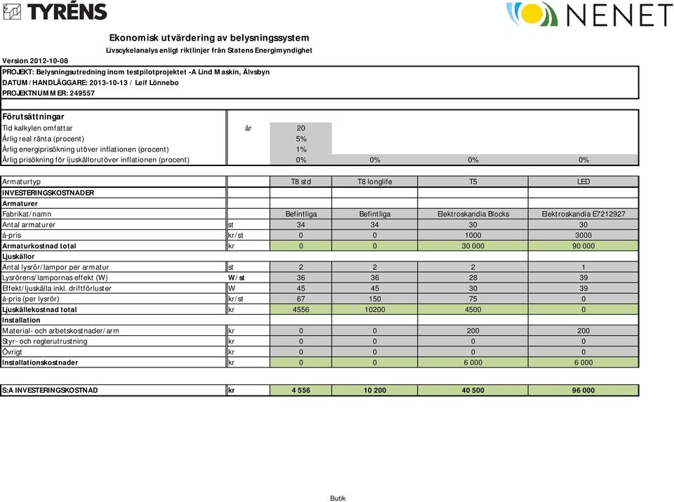 (procent) 1% Årlig prisökning för ljuskällorutöver inflationen (procent) 0% 0% 0% 0% Armaturtyp T8 std T8 longlife T5 LED INVESTERINGSKOSTNADER Armaturer Fabrikat/namn Befintliga Befintliga
