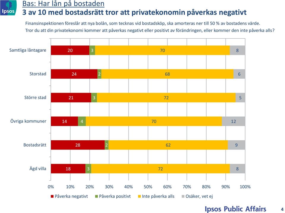 Tror du att din privatekonomi kommer att påverkas negativt eller positivt av förändringen, eller kommer den inte påverka alls?