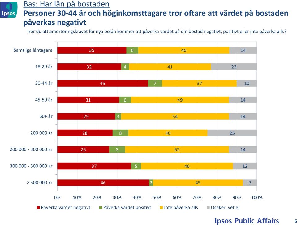 påverka alls?