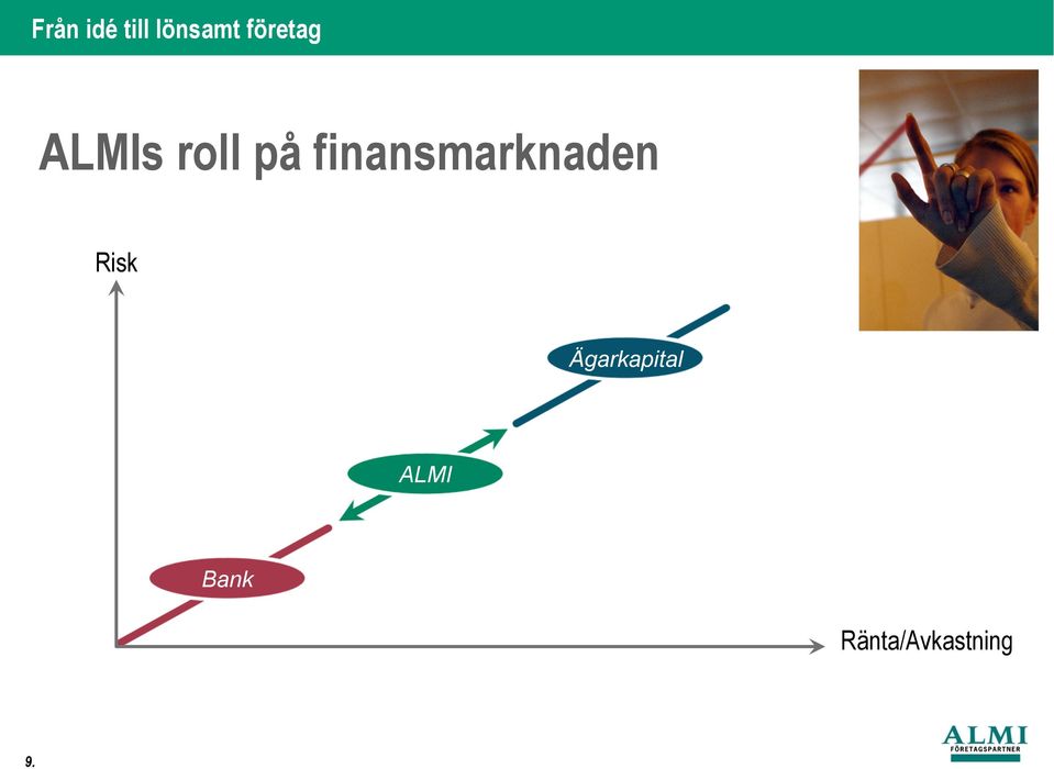 finansmarknaden Risk