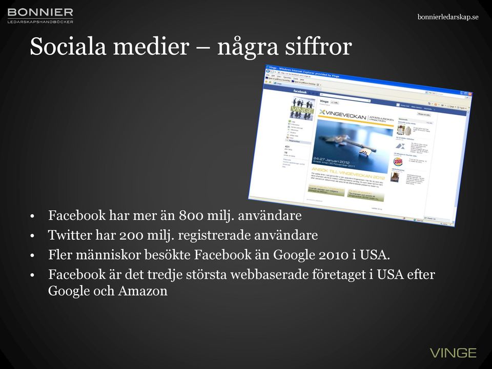 registrerade användare Fler människor besökte Facebook än