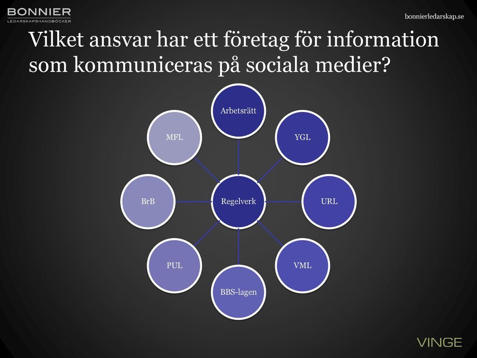 sociala medier?