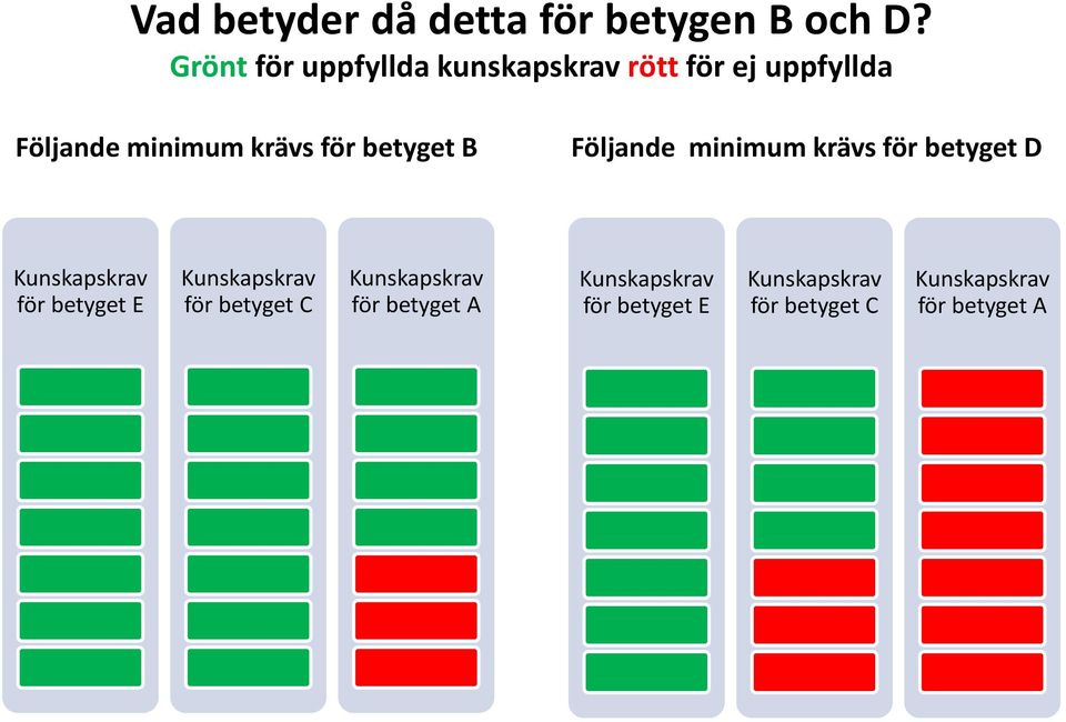 minimum krävs för betyget B Följande minimum krävs för betyget