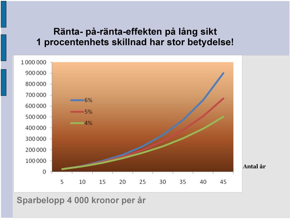 skillnad har stor betydelse!