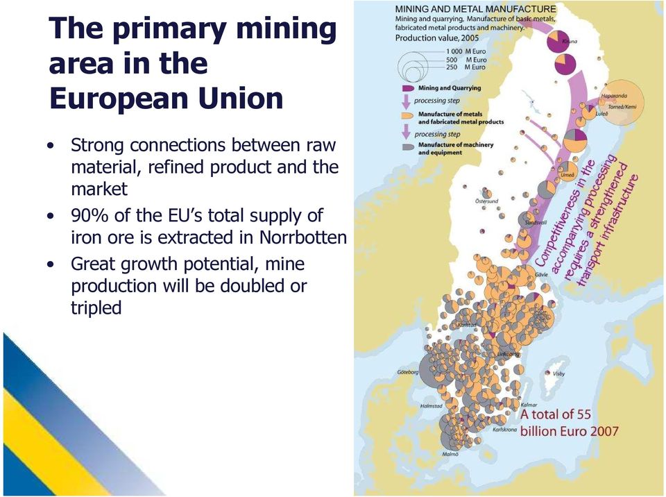 market 90% of the EU s total supply of iron ore is extracted