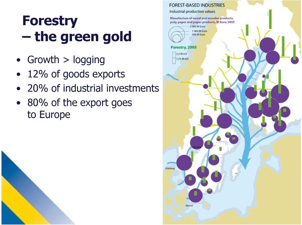 20% of industrial investments