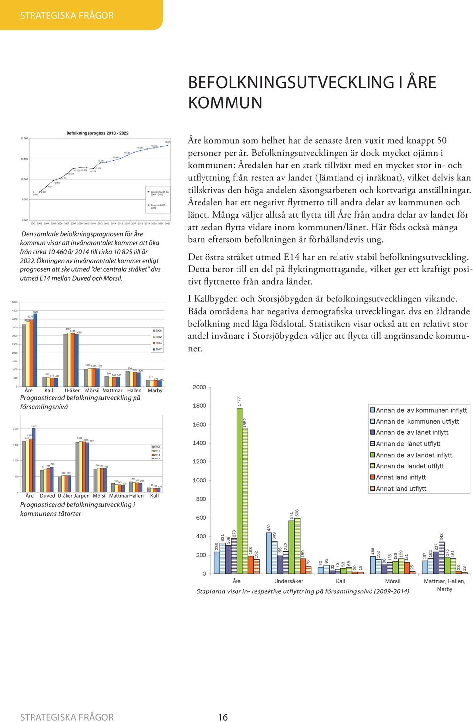 Befolkning 31 dec 2001-2012 Prognos 2013-2022 Den samlade befolkningsprognosen för Åre kommun visar att invånarantalet kommer att öka från cirka 10 460 år 2014 till cirka 10 825 till år 2022.