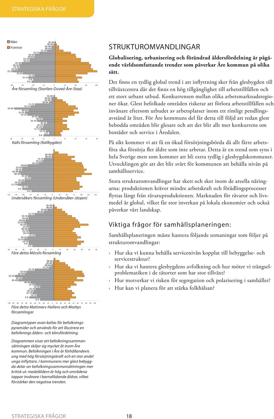 församling (Kallbygden) 85-89 80-84 65-69 70-74 75-79 50-54 55-59 60-64 45-494 40-44 35-39 30-34 15-19 20-24 25-29 5-9 10-14 0-4 -150-125 -100-75 -50-25 0 25 50 75 100 125 150 Undersåkers församling