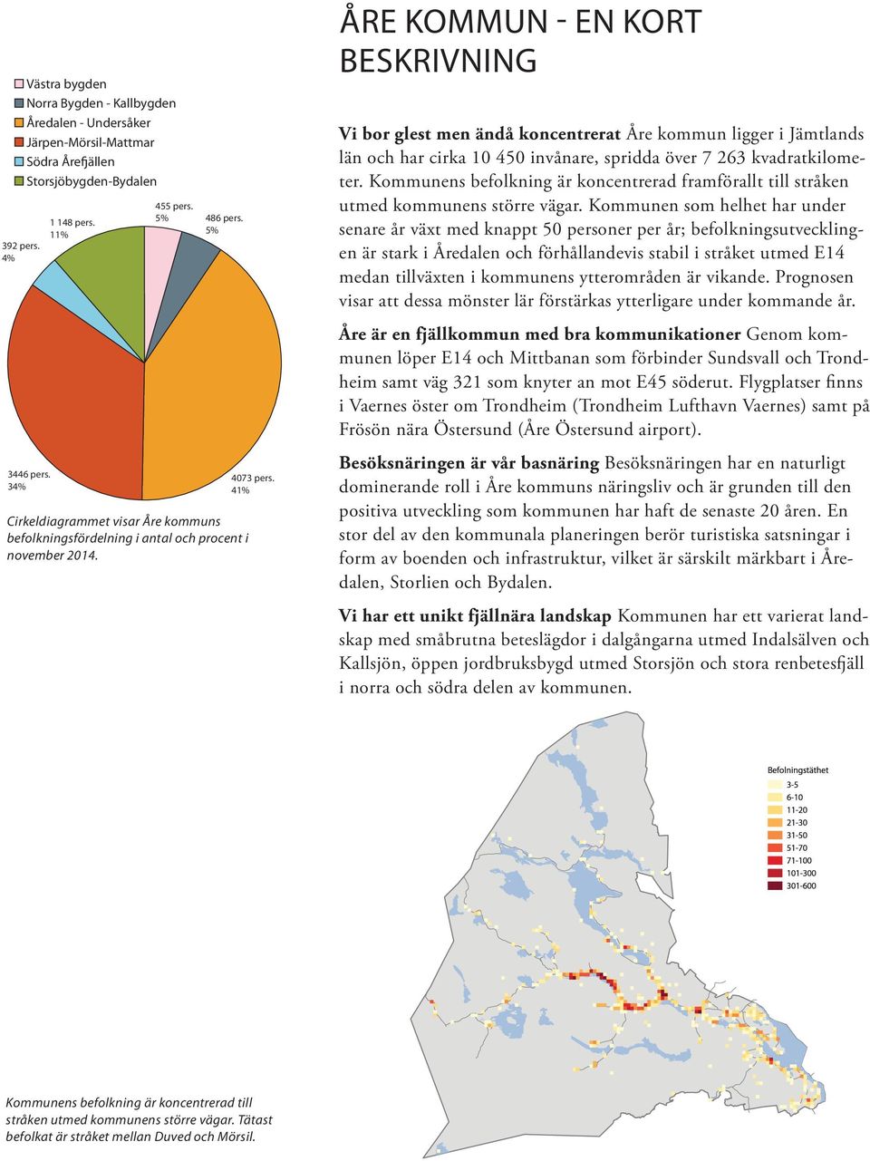 ÅRE KOMMUN - EN KORT BESKRIVNING Vi bor glest men ändå koncentrerat Åre kommun ligger i Jämtlands län och har cirka 10 450 invånare, spridda över 7 263 kvadratkilometer.