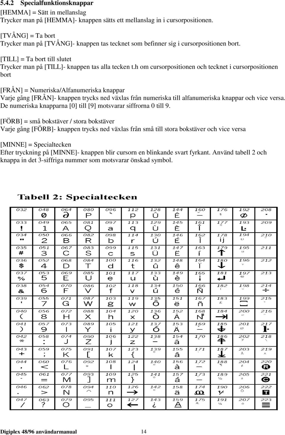 h om cursorpositionen och tecknet i cursorpositionen bort [FRÅN] = Numeriska/Alfanumeriska knappar Varje gång [FRÅN]- knappen trycks ned växlas från numeriska till alfanumeriska knappar och vice