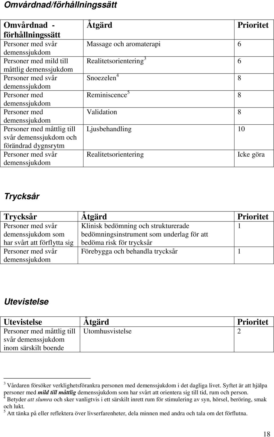 bedömningsinstrument som underlag för att bedöma risk för trycksår Förebygga och behandla trycksår Utevistelse Utevistelse Åtgärd Prioritet måttlig till svår inom särskilt boende Utomhusvistelse 3