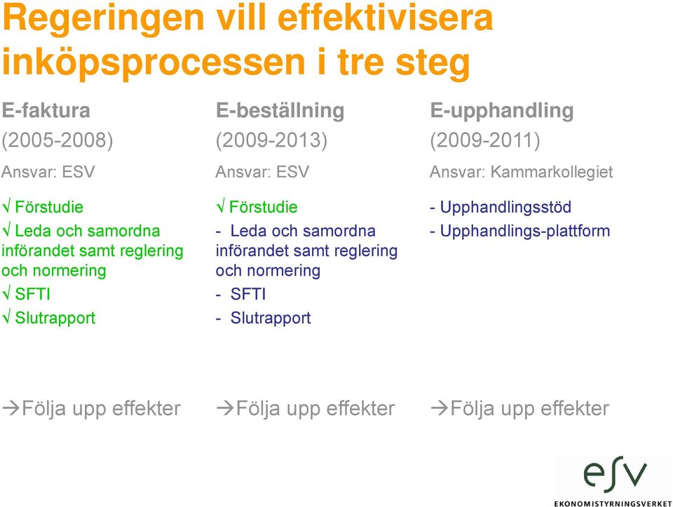 samt reglering och normering SFTI Slutrapport Förstudie - Leda och samordna införandet samt reglering och