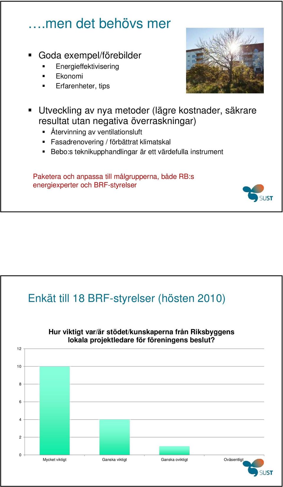 instrument Paketera och anpassa till målgrupperna, både RB:s energiexperter och BRF-styrelser Enkät till 18 BRF-styrelser (hösten 2010) 12 Hur viktigt