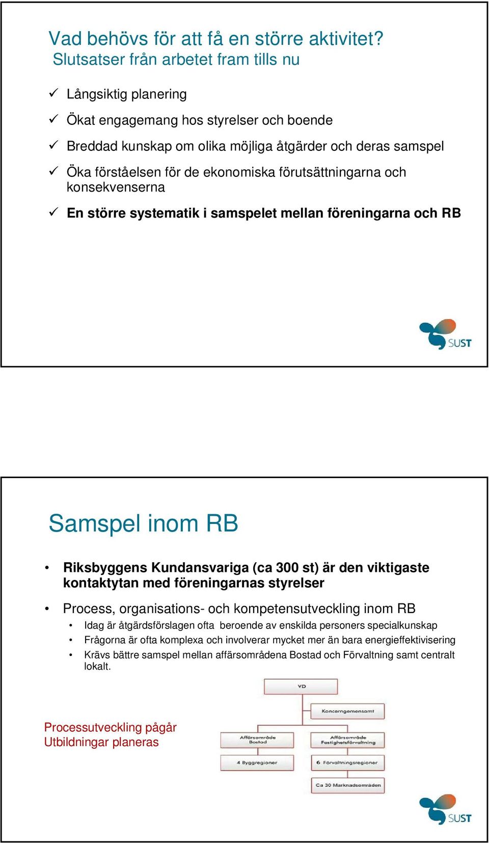 förutsättningarna och konsekvenserna En större systematik i samspelet mellan föreningarna och RB Samspel inom RB Riksbyggens Kundansvariga (ca 300 st) är den viktigaste kontaktytan med föreningarnas