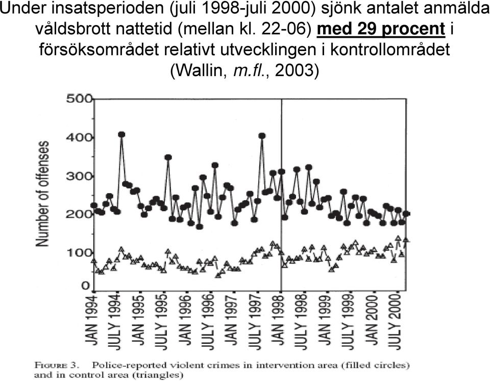 22-06) med 29 procent i försöksområdet relativt