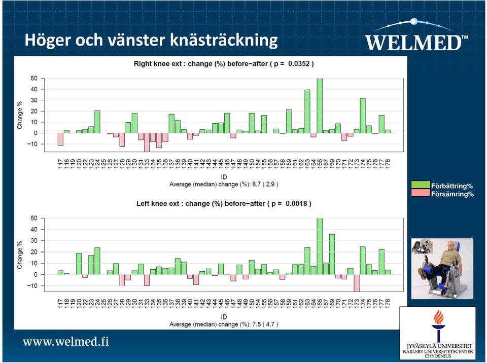 knästräckning