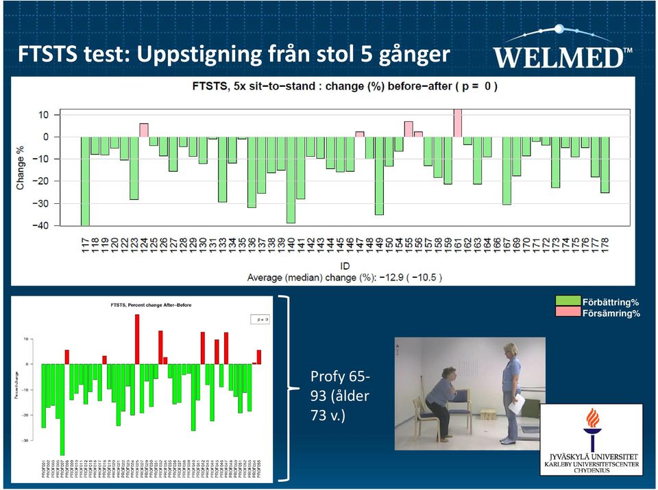 Förbättring% Försämring%