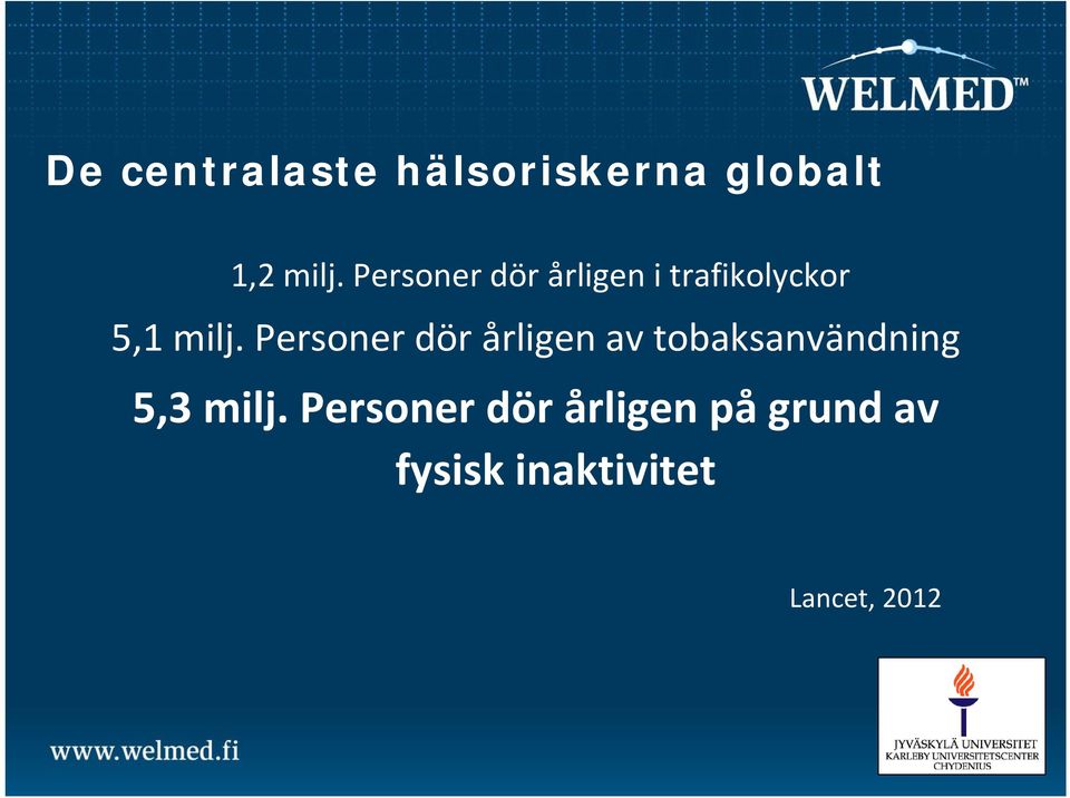 Personer dör årligen av tobaksanvändning 53 5,3 milj.