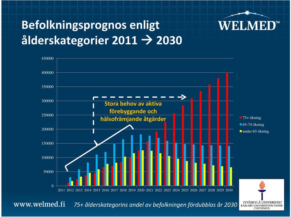 ökning 150000 100000 50000 0 2011 2012 2013 2014 2015 2016 2017 2018 2019 2020 2021 2022 2023