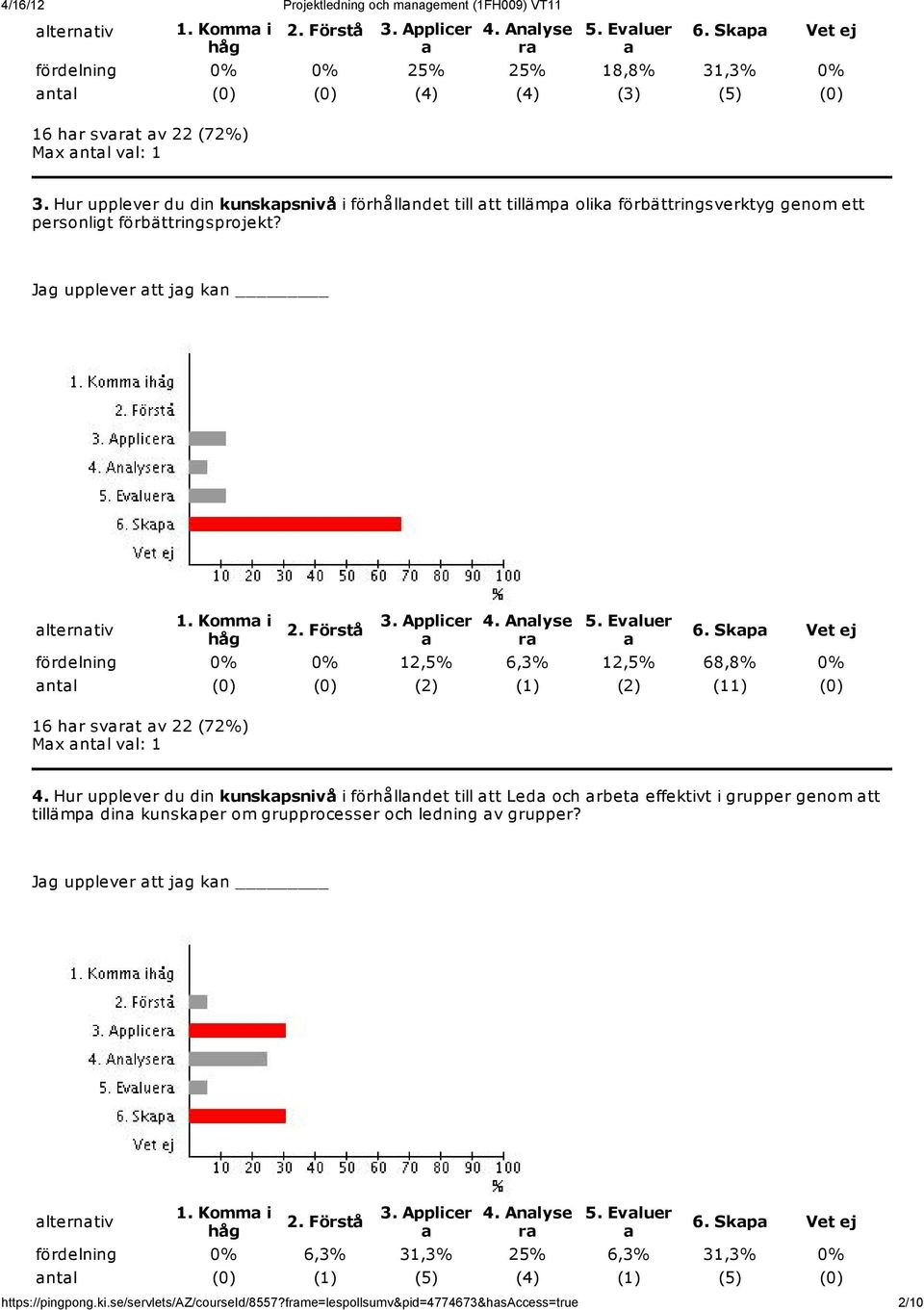 Hu uppleve du di kuskpsivå i föhålldet till tt tillämp olik föbättigsvektyg geom ett pesoligt föbättigspojekt? Jg uppleve tt jg k ltetiv 1. Komm i håg 2. Föstå 3. Applice 4. Alyse 5. Evlue 6.