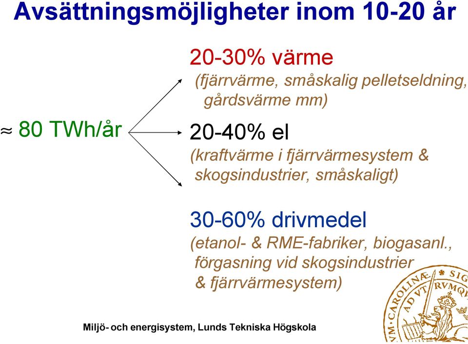 fjärrvärmesystem & skogsindustrier, småskaligt) 30-60% drivmedel