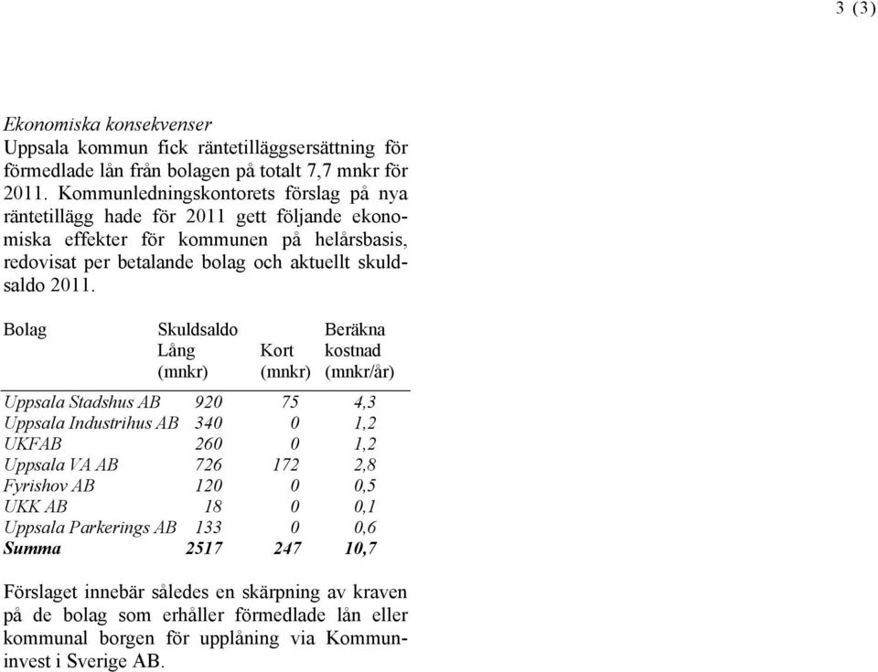 2011. Bolag Skuldsaldo Beräkna Lång Kort kostnad (mnkr) (mnkr) (mnkr/år) Uppsala Stadshus AB 920 75 4,3 Uppsala Industrihus AB 340 0 1,2 UKFAB 260 0 1,2 Uppsala VA AB 726 172 2,8