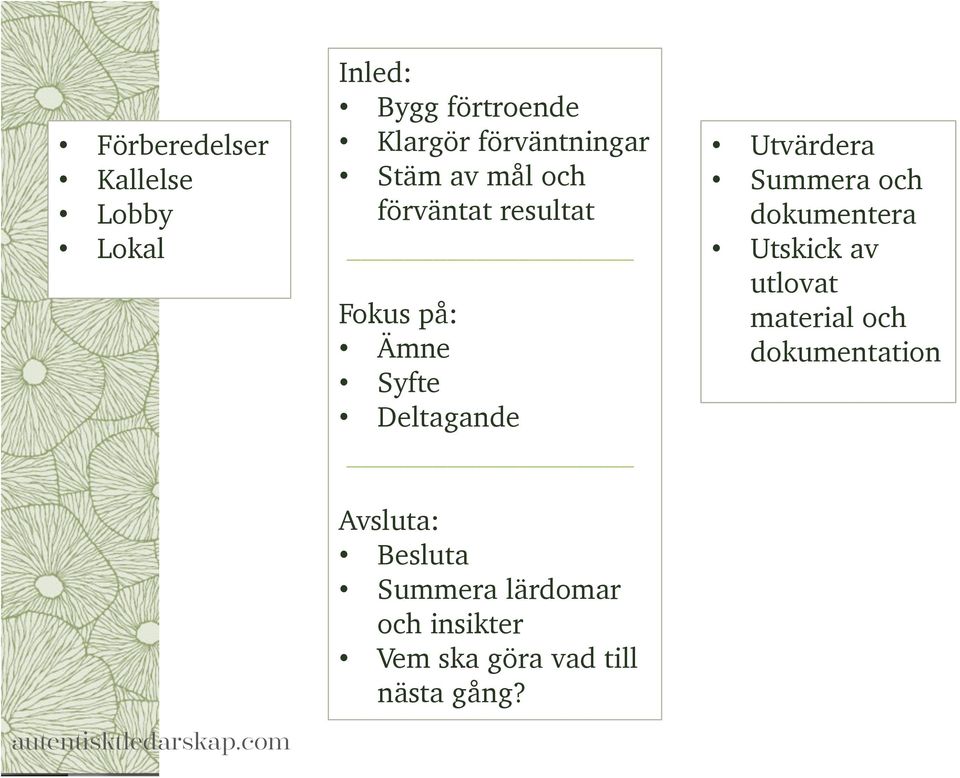 resultat Fokus på: Ämne Syfte Deltagande Avsluta: Besluta Summera lärdomar och