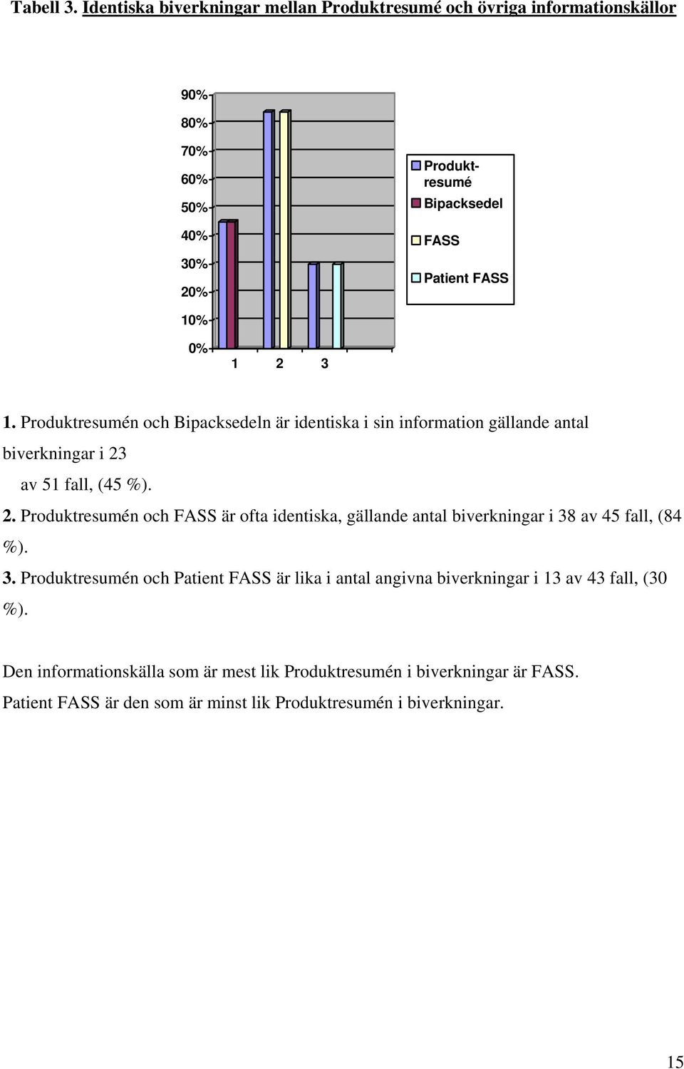 2 3 1. Produktresumén och Bipacksedeln är identiska i sin information gällande antal biverkningar i 23