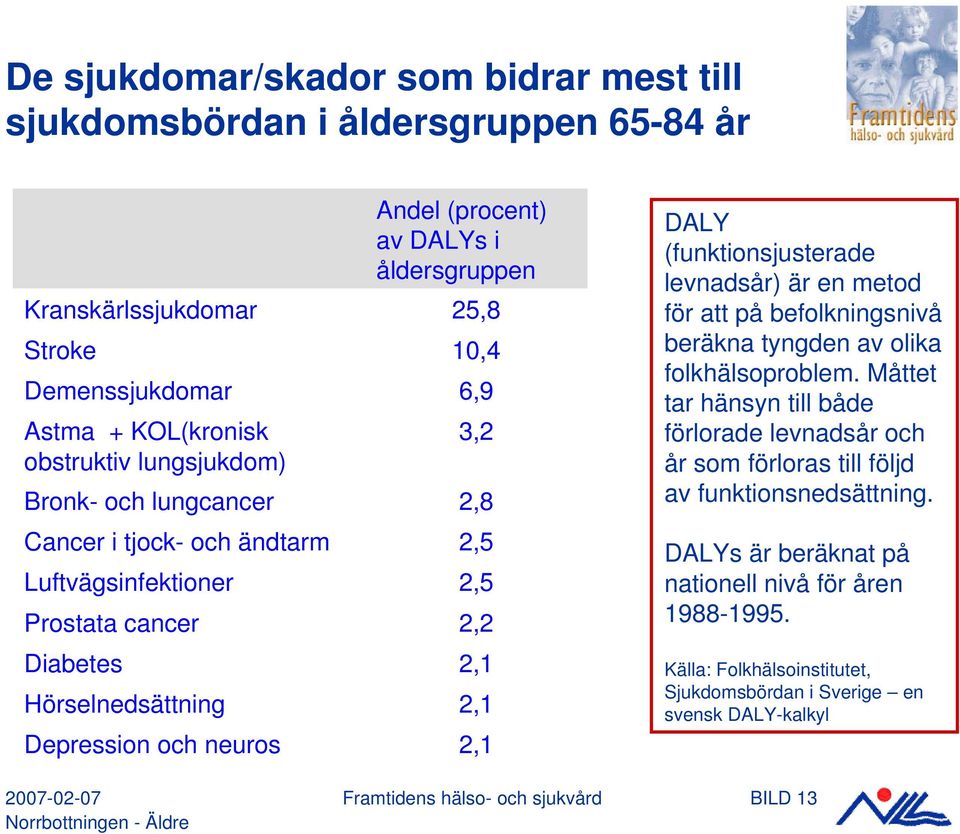 (funktionsjusterade levnadsår) är en metod för att på befolkningsnivå beräkna tyngden av olika folkhälsoproblem.