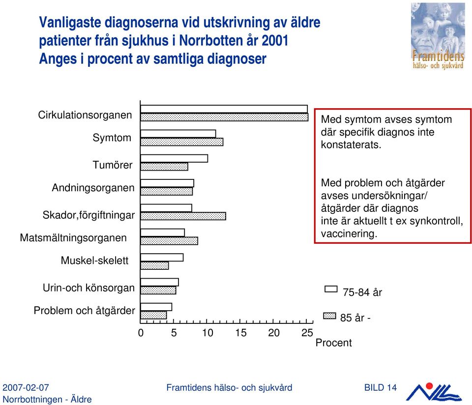 diagnos inte konstaterats.