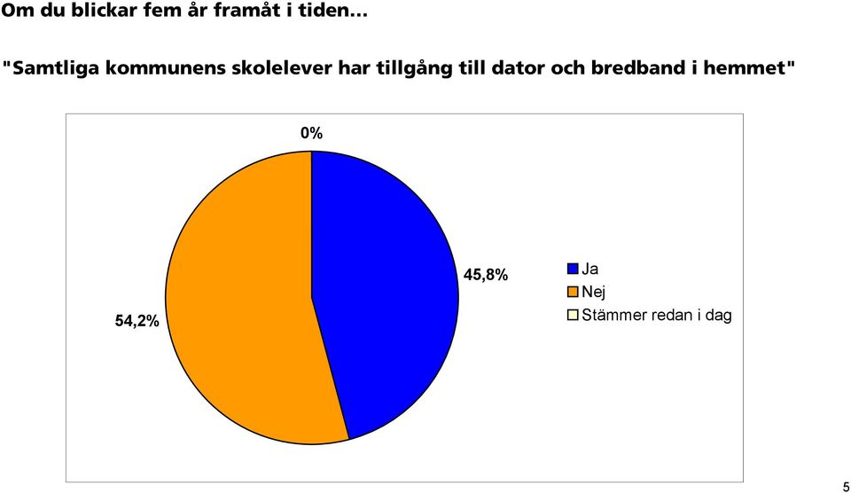tillgång till dator och bredband i