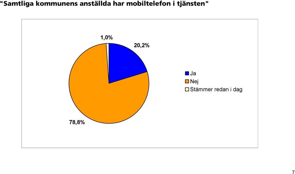 mobiltelefon i tjänsten"