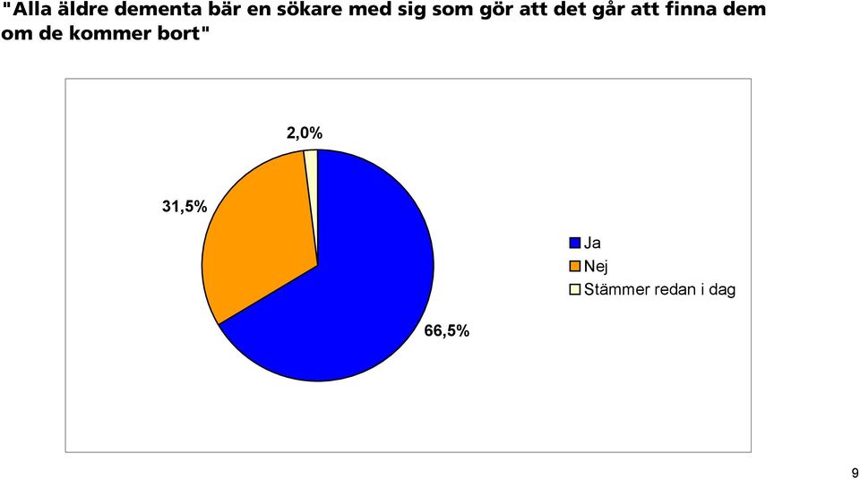 finna dem om de kommer bort" 2,0%