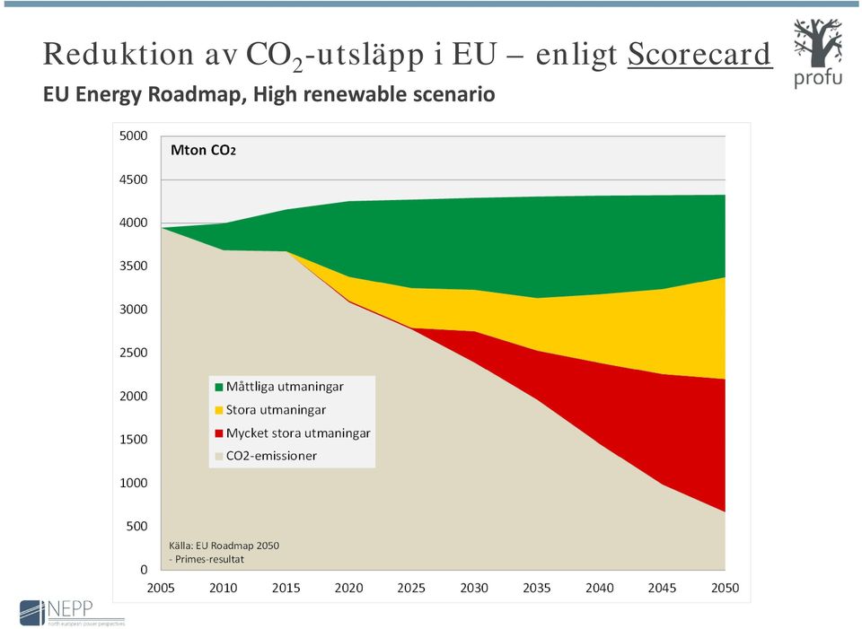 Scorecard EU Energy