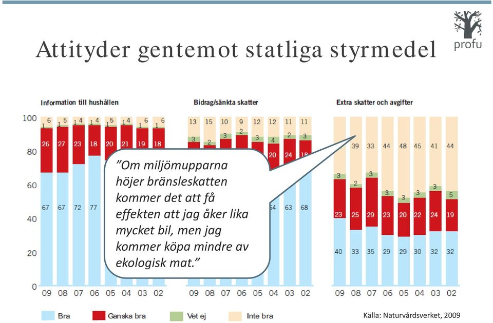 få effekten att jag åker lika mycket bil, men jag