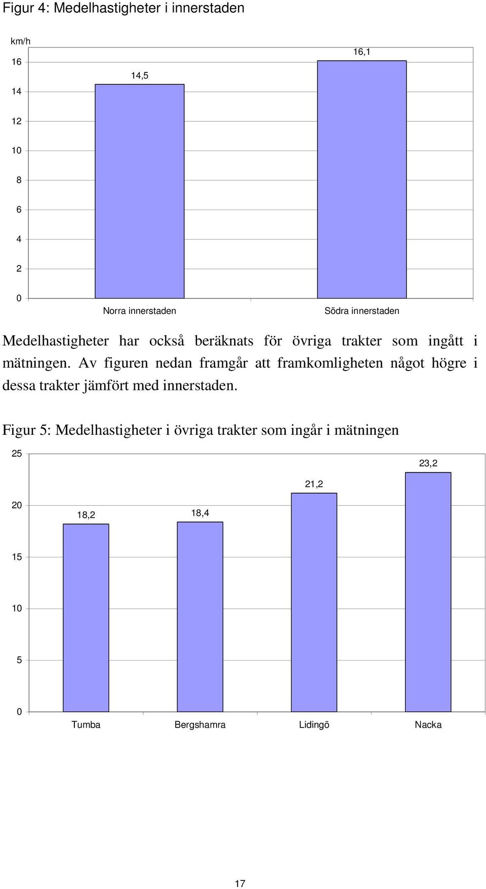 Av figuren nedan framgår att framkomligheten något högre i dessa trakter jämfört med innerstaden.
